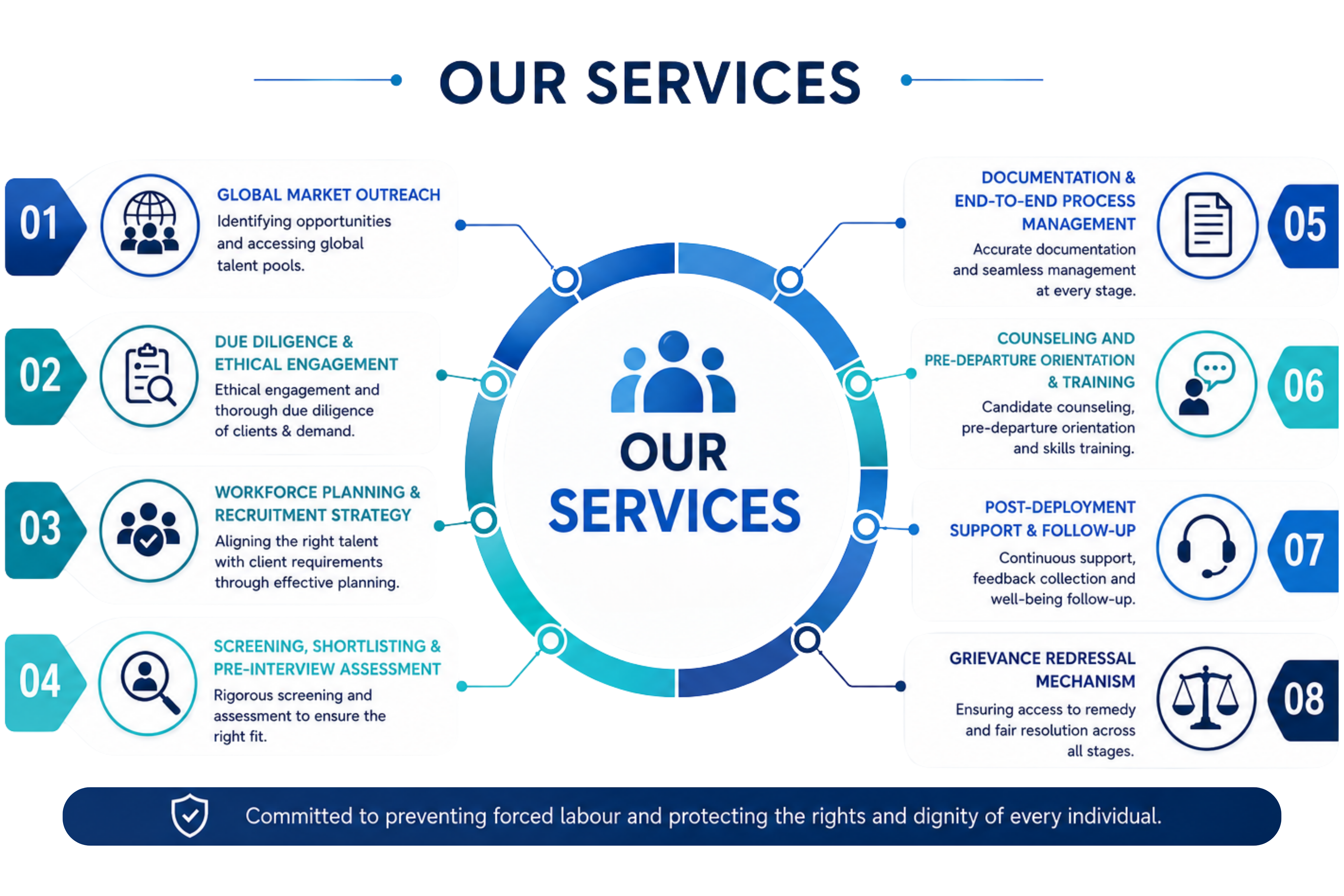 Our Services